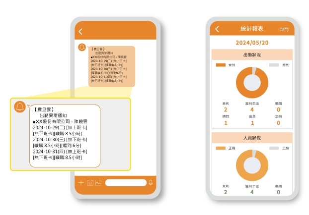 震旦雲設備整合