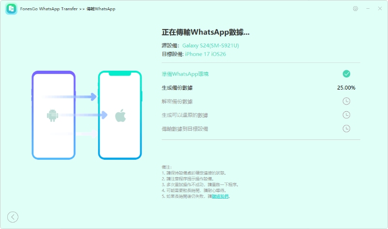傳輸備份WhatsApp